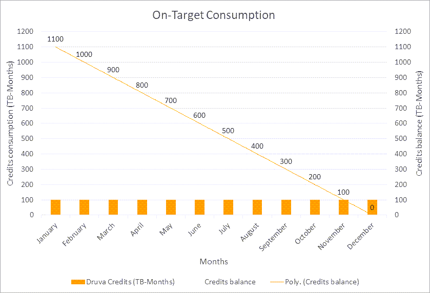 On Target Consumption2.png
