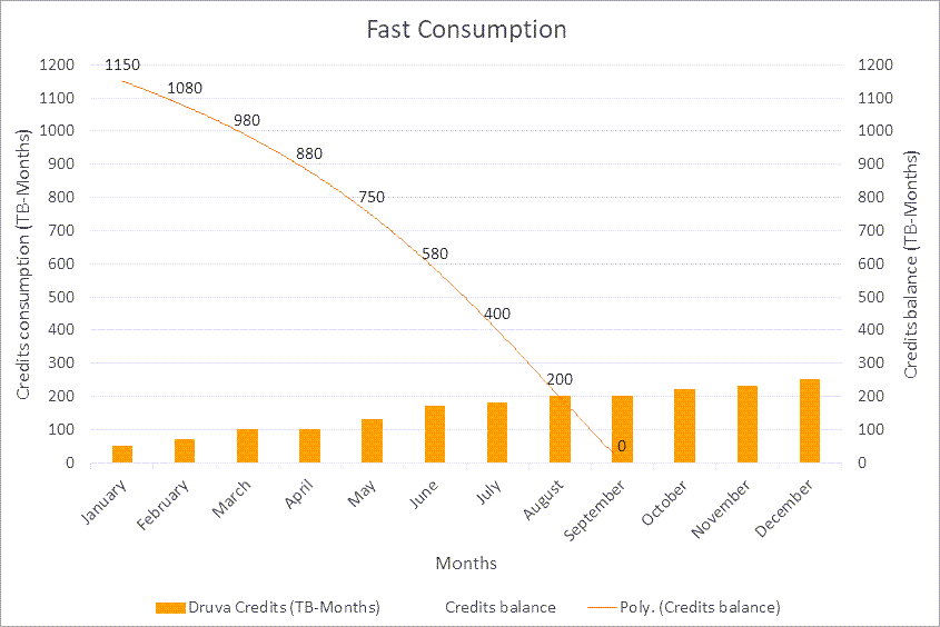 Fast consumption2.png