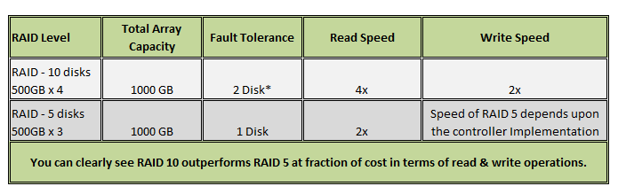 RAID_10_vs_RAID_5_-_V2.png