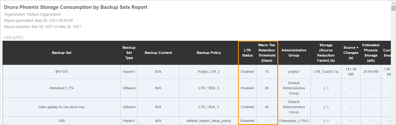 Enable_LTR_Storage Consumption by Backup Sets report.png