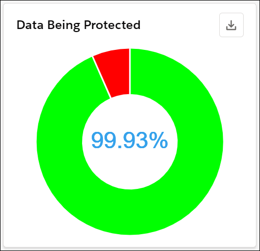 Salesforce_App_Data_Being_Protected.png