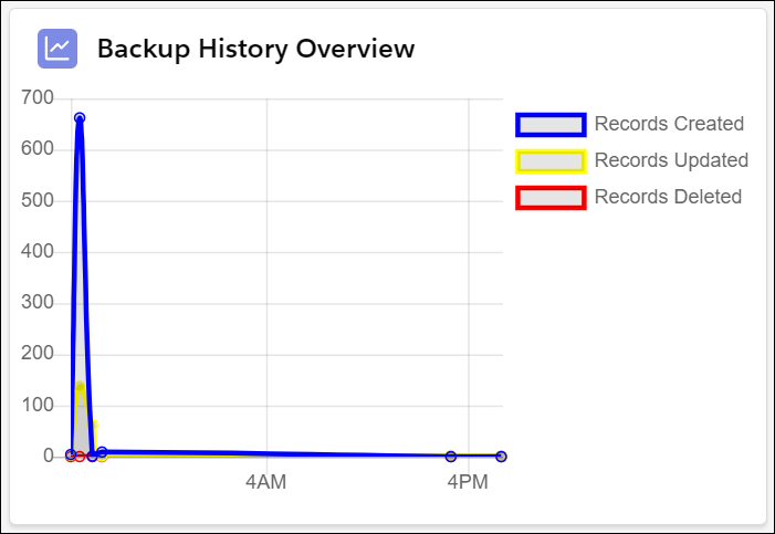 Salesforce_App_Backup_History_Overview.png