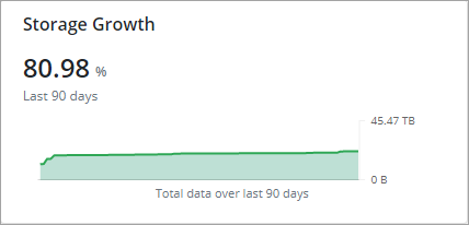 StorageGrowth.png