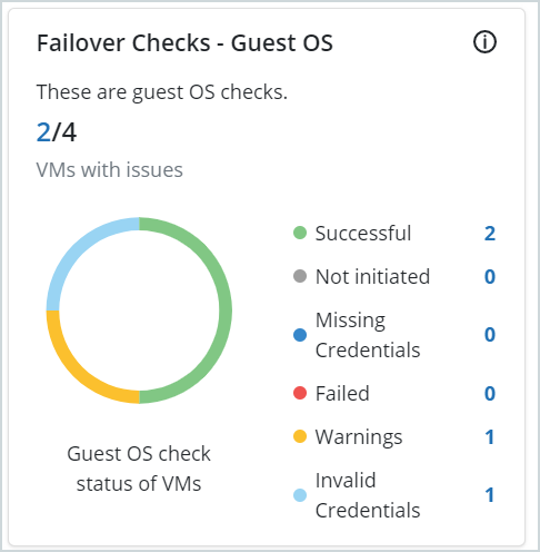 Failover Checks - Guest OS.png