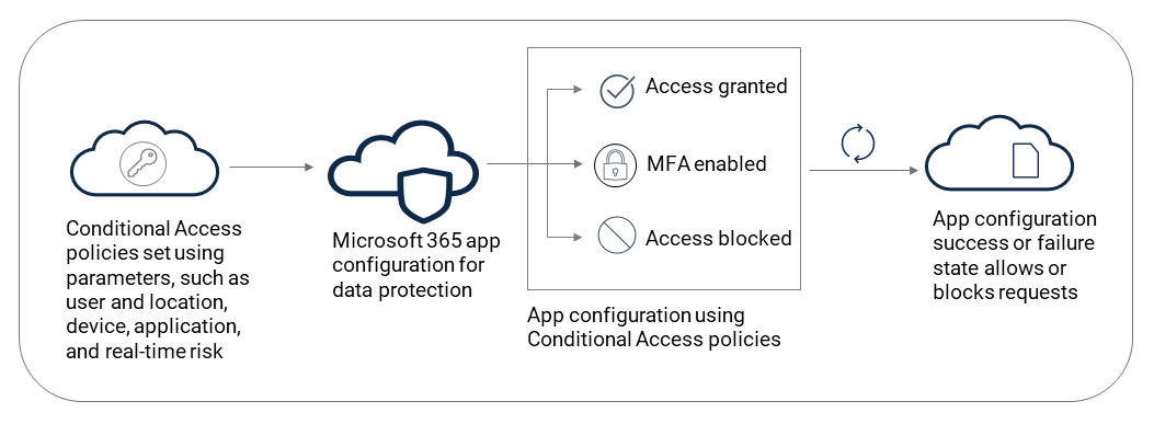 Conditional_Access_policies_app_configuration.png