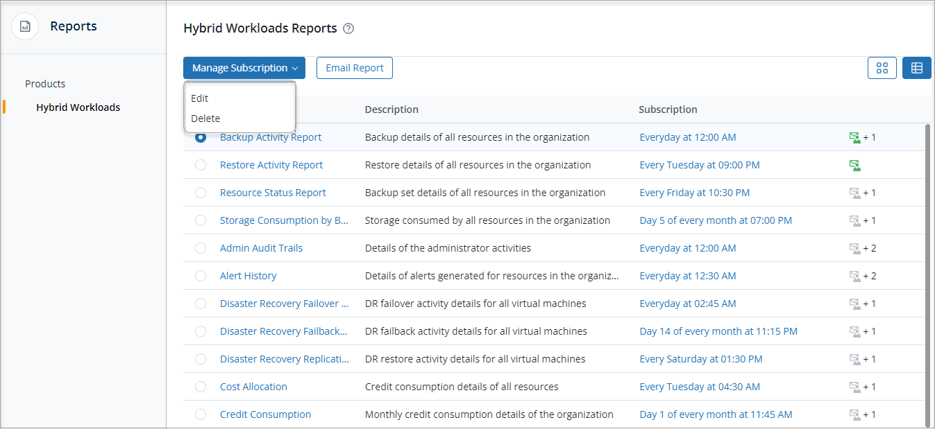Hybrid Workloads Reports - lists.png