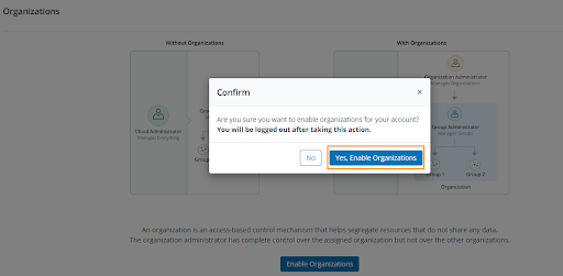 Enable Organizations confirmation_button.png