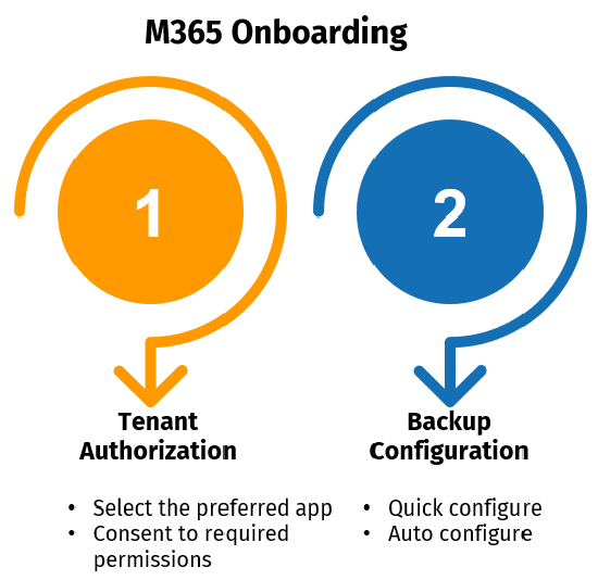m365_onboarding_process_1.png